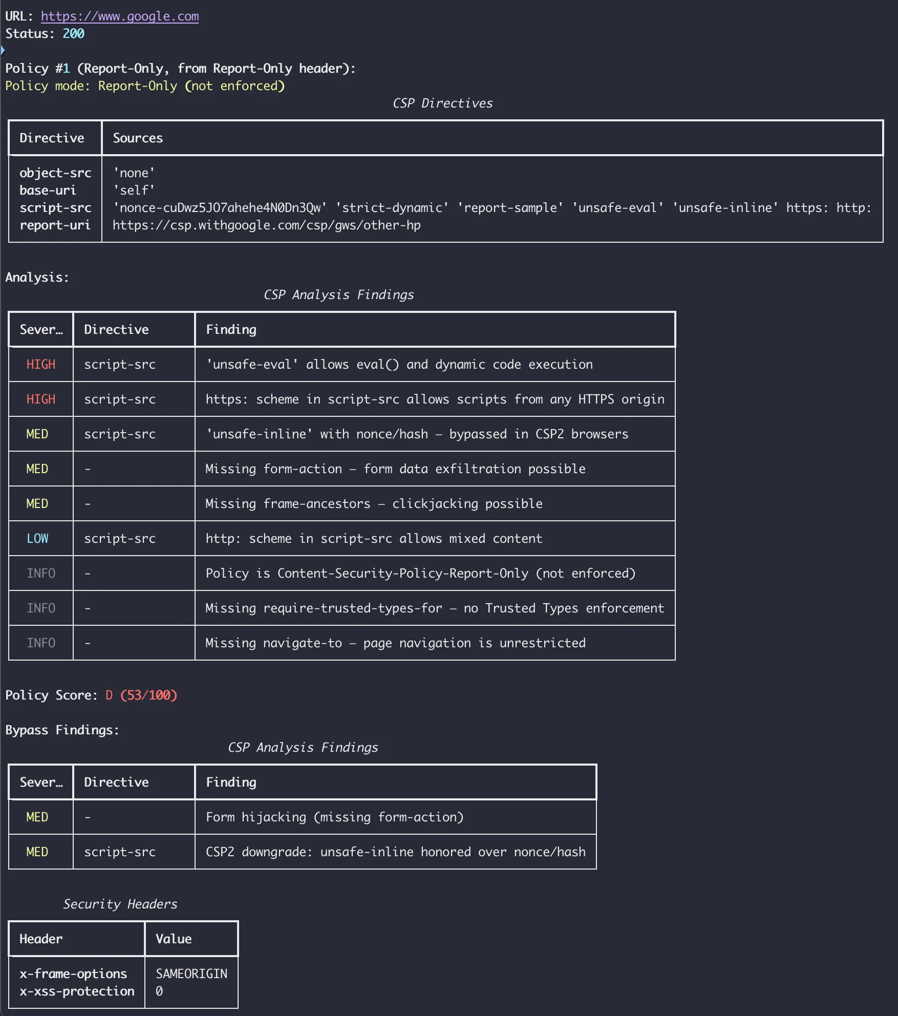 csp-toolkit scoring Google's policy at 53/100