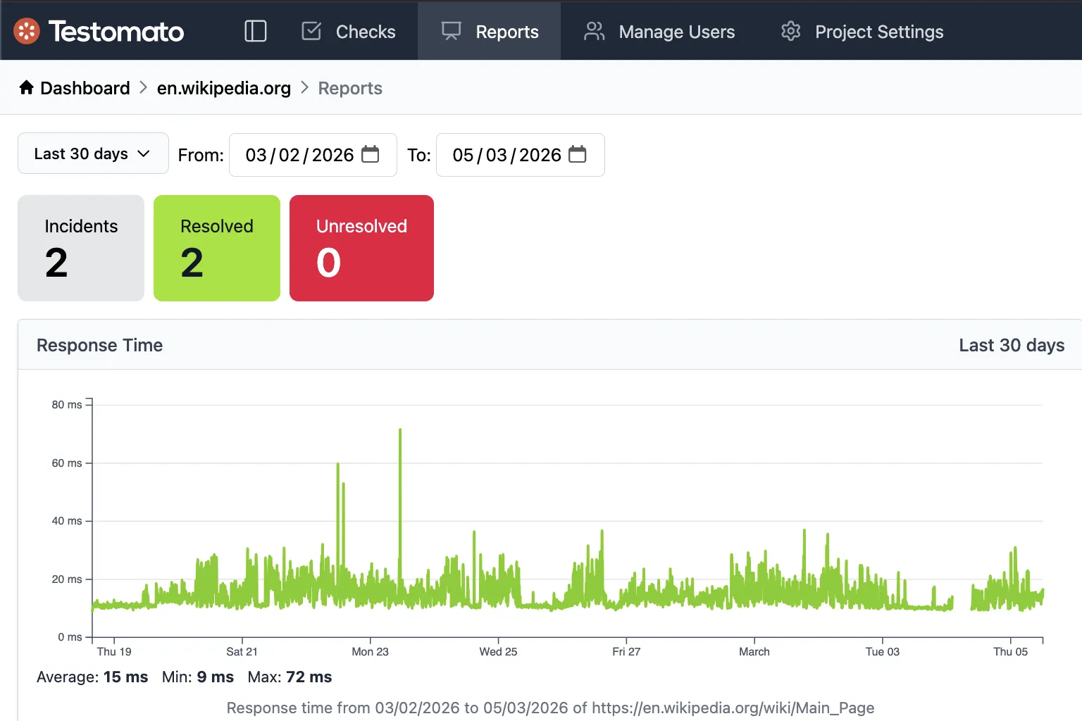 Response time monitoring for SEO