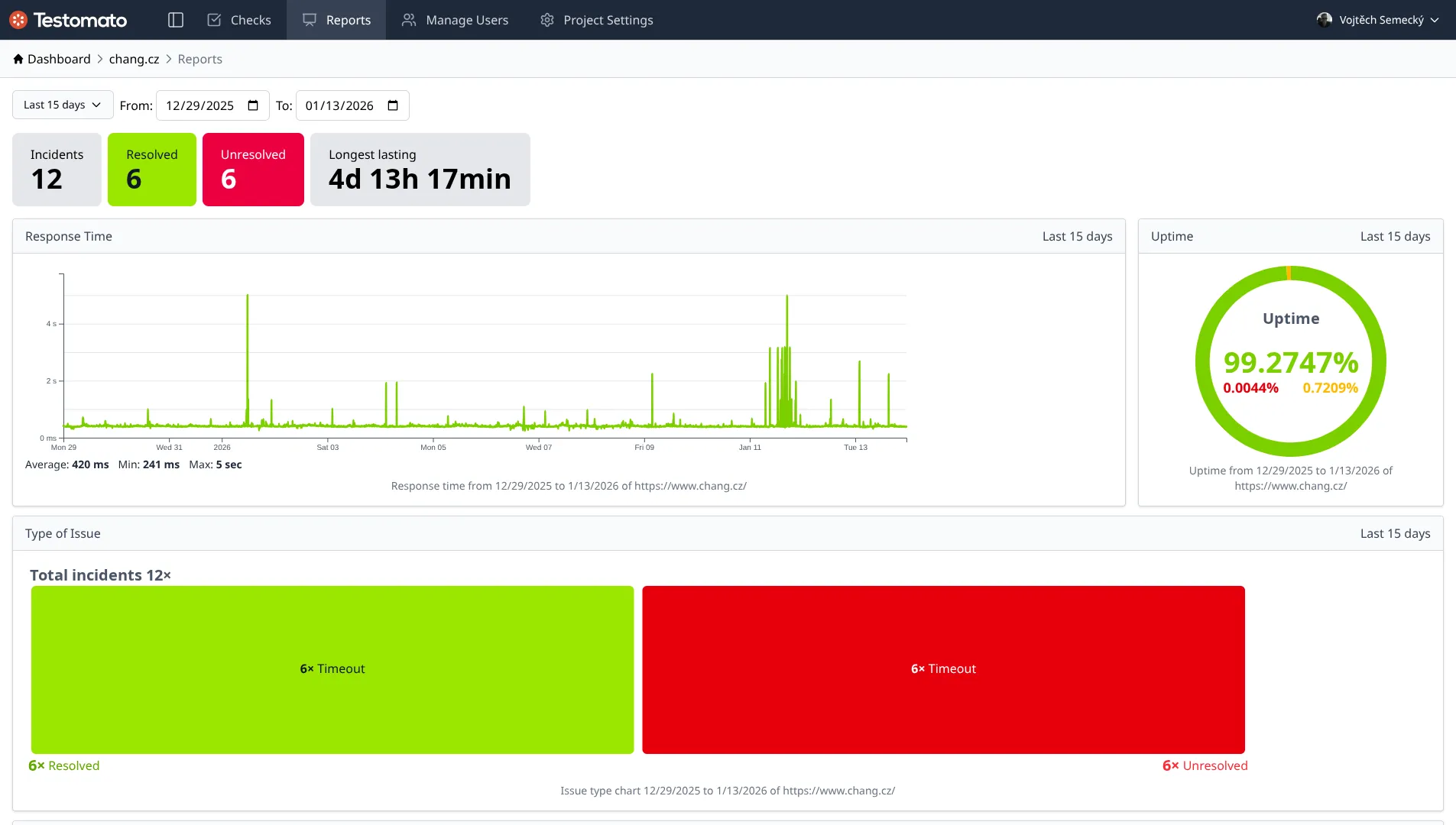 Response time graphs and metrics