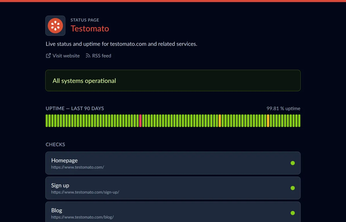 Public Testomato status page with live status banner and 90-day uptime history