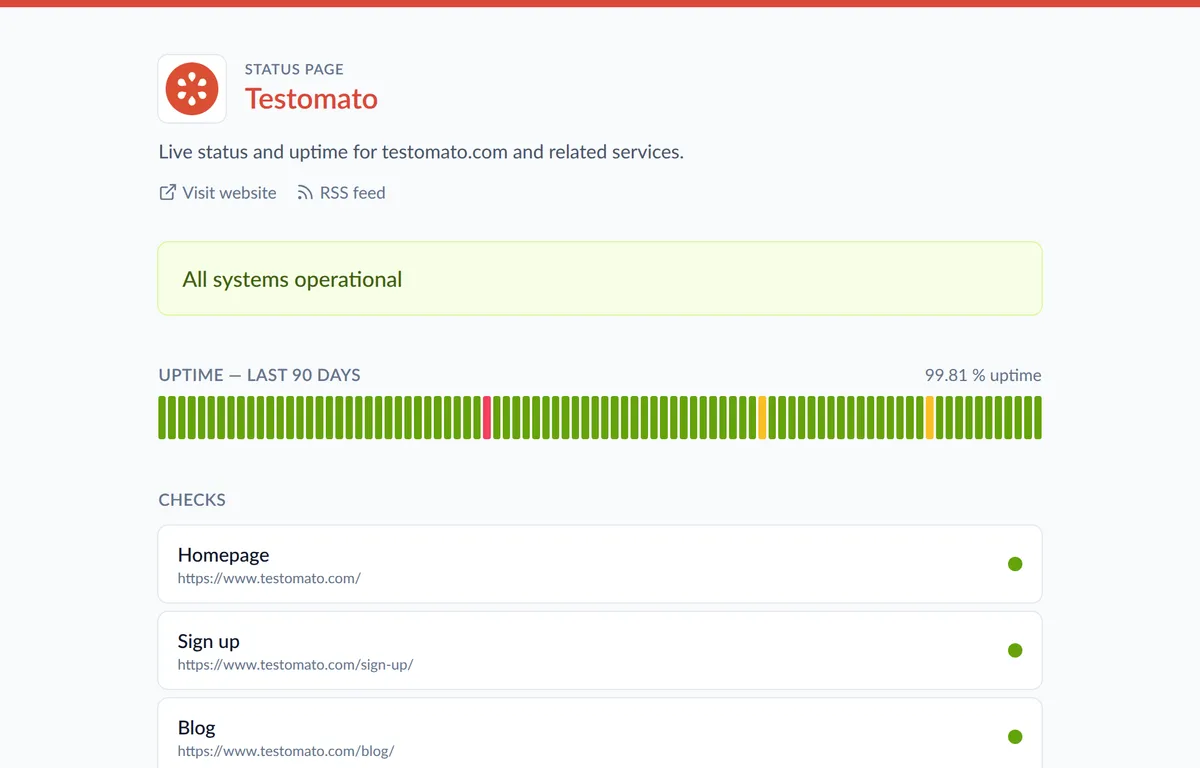 Public Testomato status page with live status banner and 90-day uptime history
