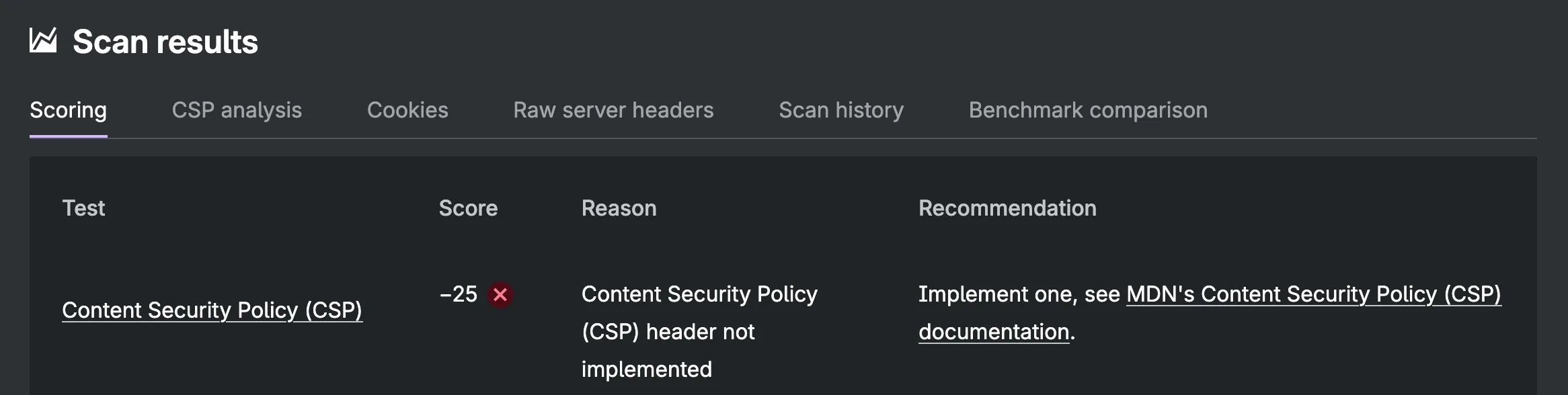 HTTP Observatory showing testomato.com had no CSP before
