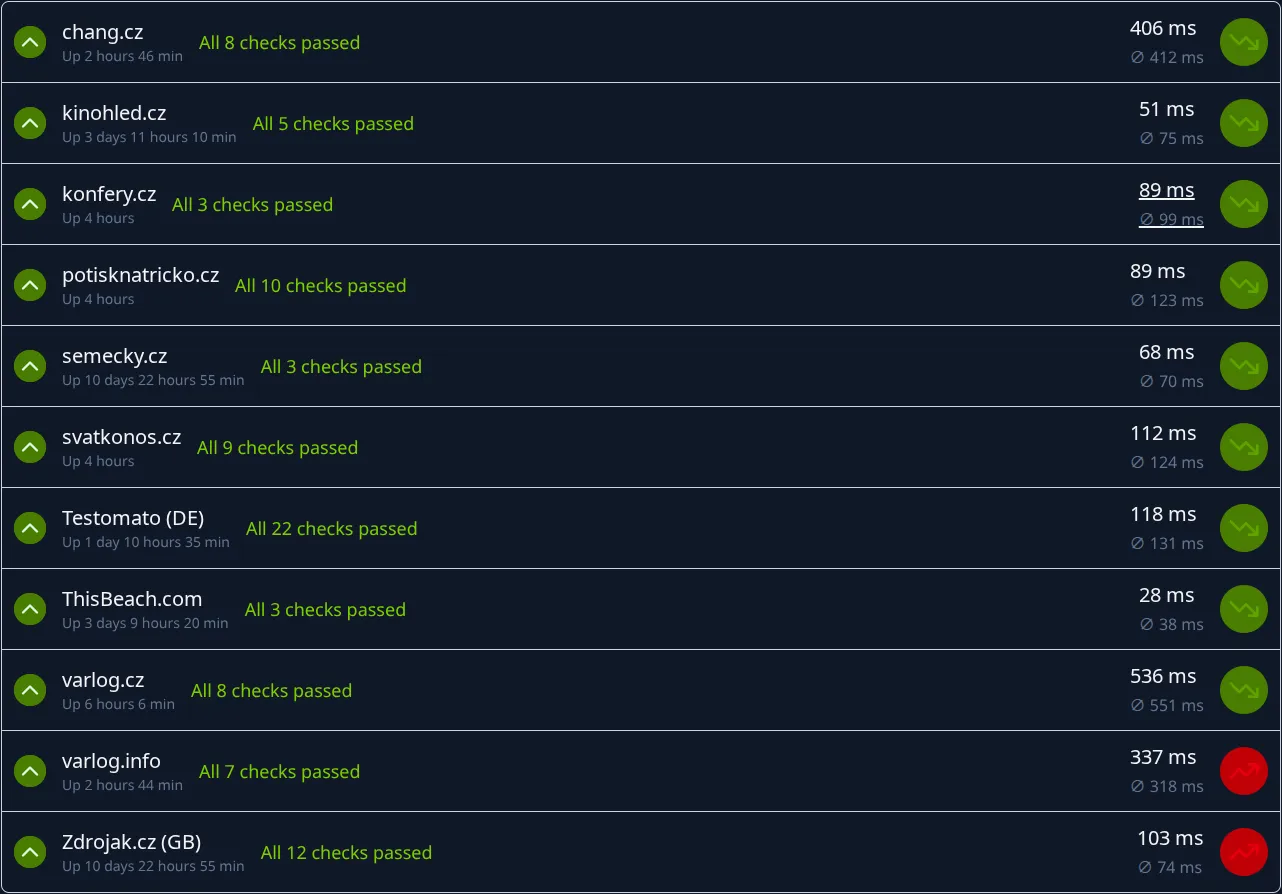 Notification configuration