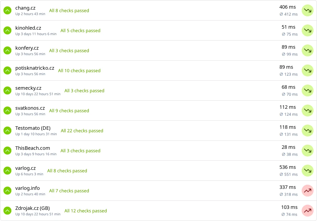 Notification configuration