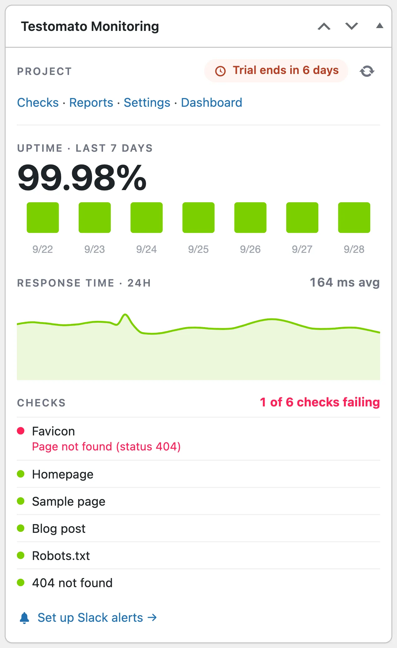 Testomato Monitoring dashboard widget showing the trial badge, 7-day uptime, a 24-hour response-time chart and the status of every check