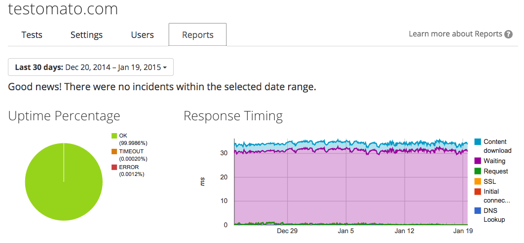 uptime monitoring reports